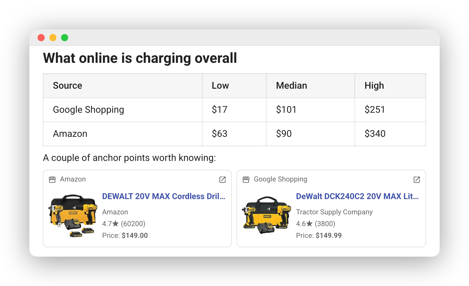 A FastQuery chat reply comparing online prices for 20V cordless drill combo kits. A summary table lists the market low, median, and high from Google Shopping ($17 / $101 / $251) and Amazon ($63 / $90 / $340), followed by two shopping cards — a DeWalt kit on Amazon rated 4.7 stars at $149.00 and the same kit on Google Shopping from Tractor Supply Company rated 4.6 stars at $149.99 — each with a product photo.