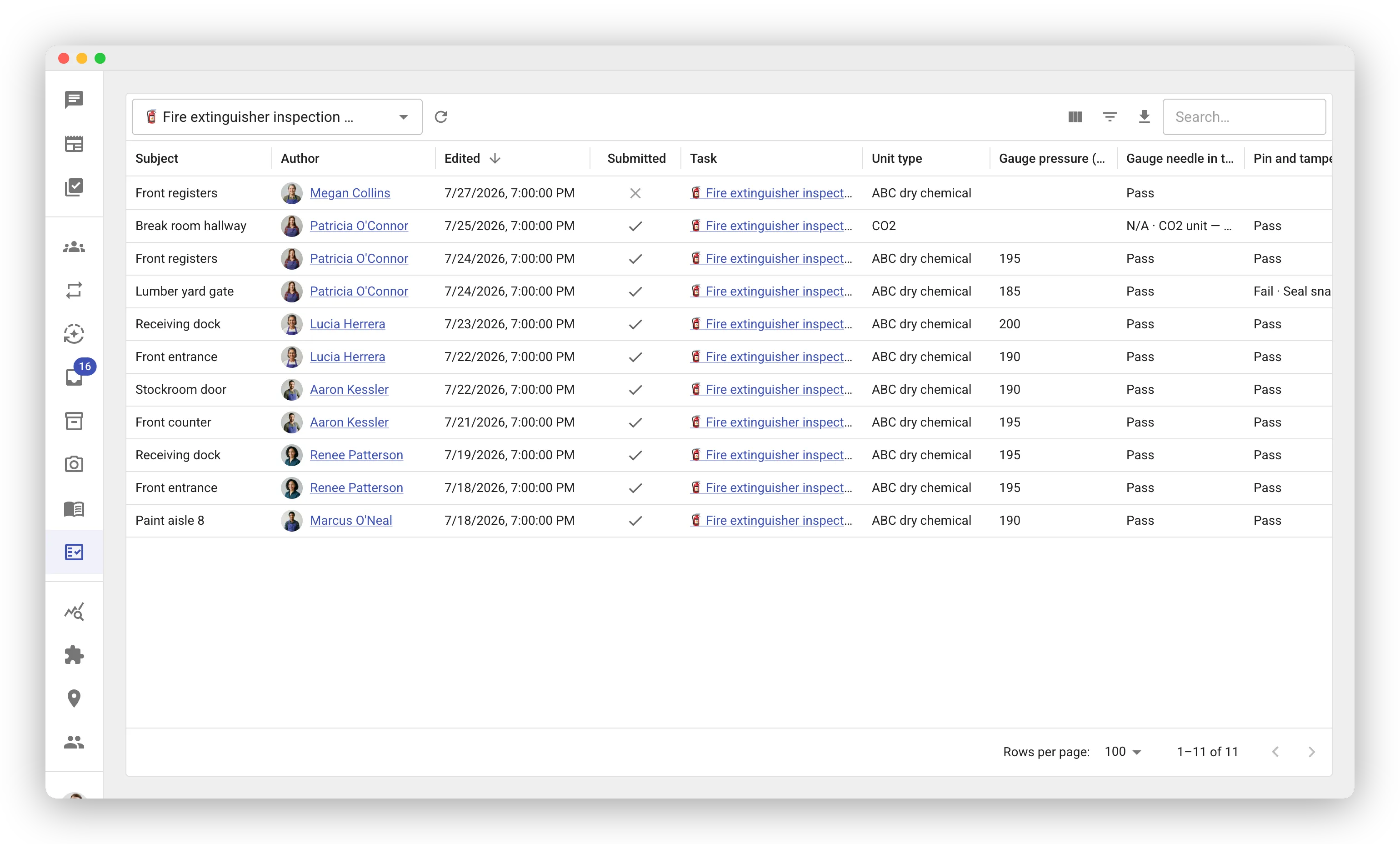 The Form Results page showing one table of every fill of a form. A form picker in the toolbar reads "🧯 Fire extinguisher inspection + tags", with refresh, columns, filter, export-download and search controls beside it. The grid columns are Subject, Author, Edited, Submitted, Task, Unit type, Gauge pressure (PSI), Gauge needle in the green and Pin and tamper seal. Eleven rows list subject labels such as Front registers, Break room hallway, Lumber yard gate, Receiving dock, Stockroom door and Paint aisle 8, each with an author, a date, a check mark in Submitted (the top row shows an X because it is still a draft), a link to the fire extinguisher task, unit types ABC dry chemical or CO2, pressure readings around 185–200, and Pass values in the pass/fail columns — one row reads "Fail · Seal snapped…". The footer reads 1–11 of 11.
