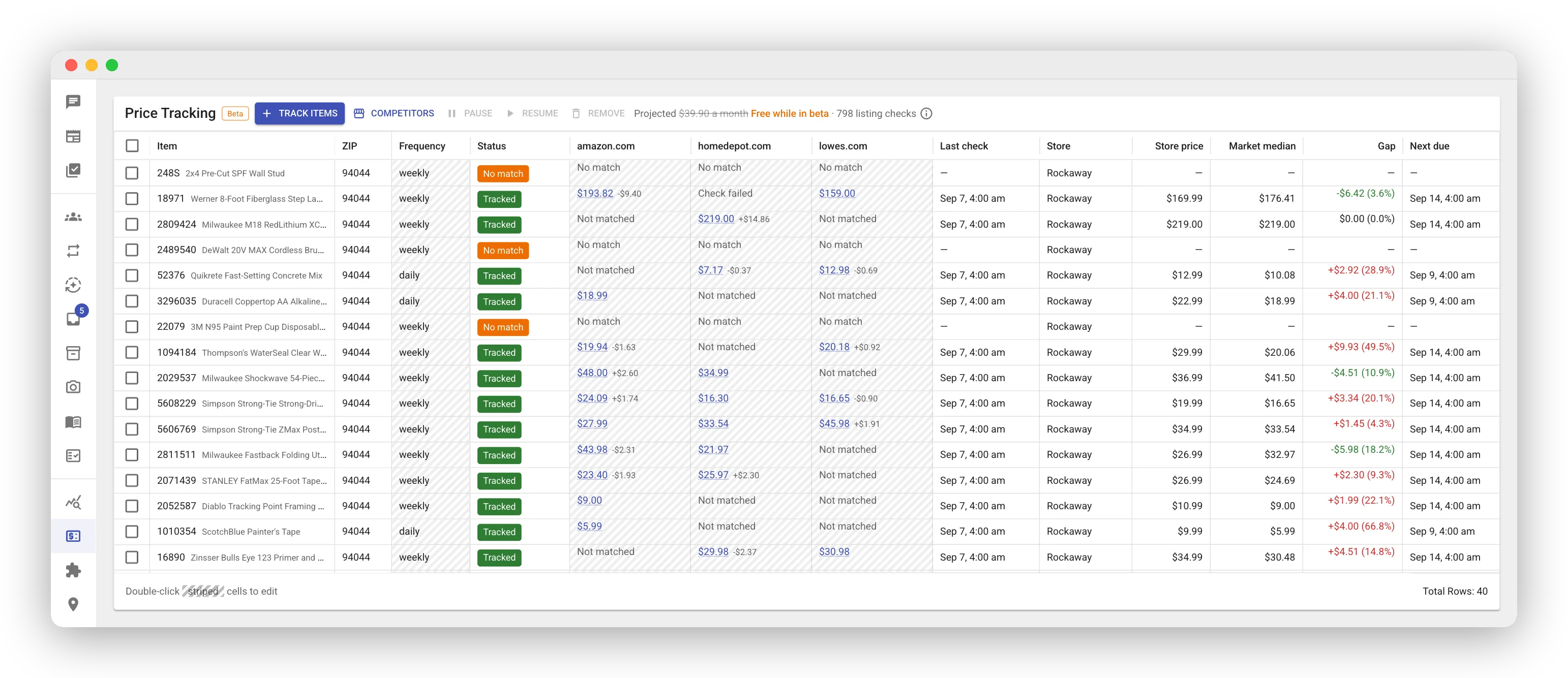Price Tracking page in the web app. A toolbar holds Track items, Competitors, Pause, Resume, and Remove buttons, with a projection on the right reading “Free while in beta” and “798 listing checks”. Below it a grid lists 40 tracked items at the Rockaway store, ZIP 94044, with columns for Item, ZIP, Frequency, Status, amazon.com, homedepot.com, lowes.com, Last check, Store, Store price, Market median, Gap, and Next due. The checkbox, Item, and ZIP columns stay pinned on the left while the rest scroll, and an info icon after the projection opens a tooltip with the arithmetic. Most rows carry a green Tracked chip and prices with small movement figures like “$193.82 -$9.40”; three rows carry an orange No match chip with dashes across the summary columns. The Gap column shows red positive figures like “+$9.93 (49.5%)” and green negative ones like “-$6.42 (3.6%)”.
