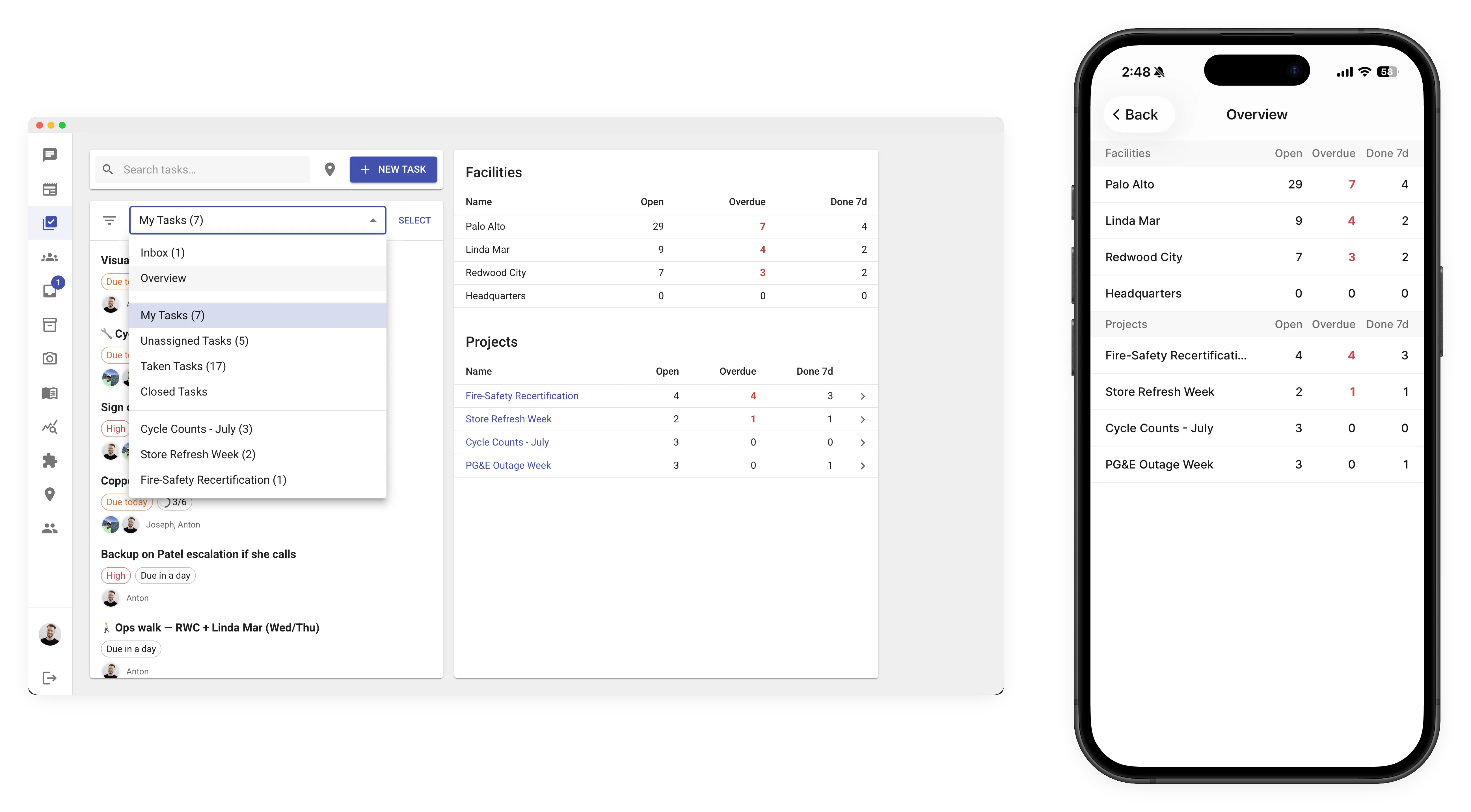 The Overview on the web and on a phone side by side. On the web, the Facilities and Projects tables sit next to the task list — each row shows Open, Overdue (in red), and Done 7d counts, with the Tasks menu open showing the Overview entry. The phone shows the same two tables on the Overview screen.