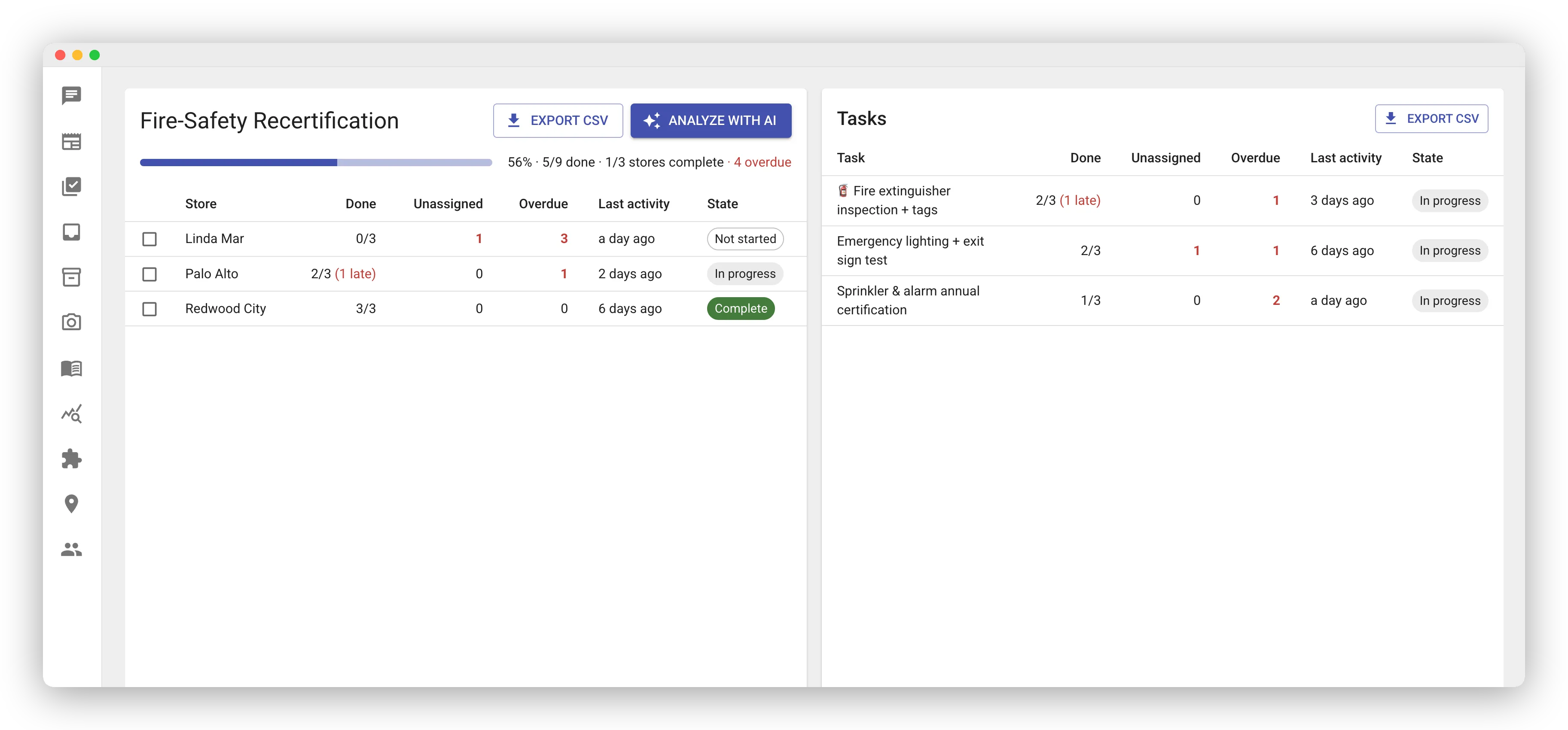 Project detail for "Fire-Safety Recertification" on the web. The header has a completion bar reading "56% · 5/9 done · 1/3 stores complete · 4 overdue" with Export CSV and Analyze with AI buttons. The store table on the left lists three stores with Done, Unassigned, Overdue, Last activity, and State columns — one Not started, one In progress with a late completion, one Complete. The Tasks table on the right breaks the same numbers down per task.